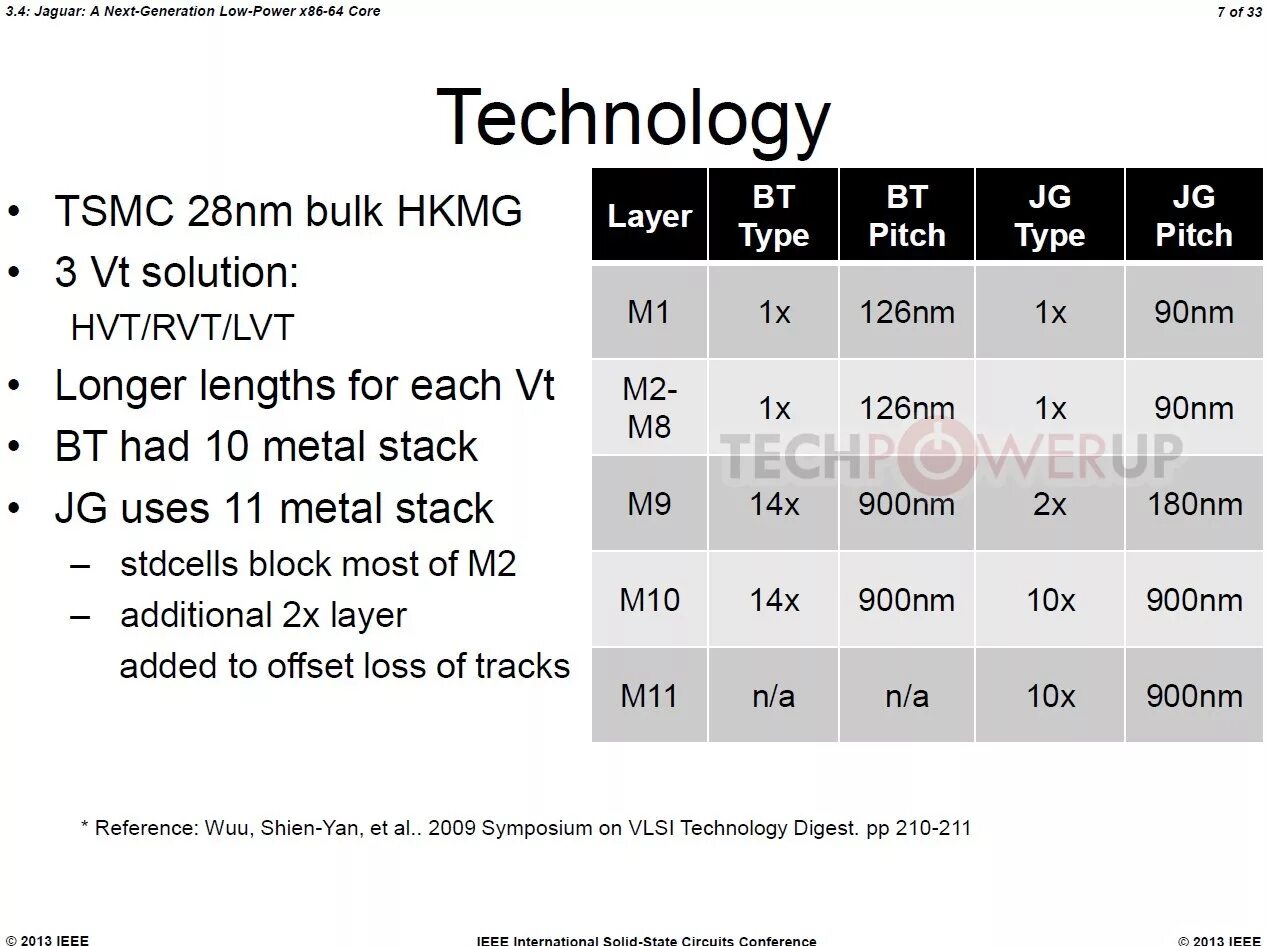 Architecture x86 64. Процессор AMD Jaguar x86-64. AMD “Jaguar” x86-64, 8 ядер. 8-Ядерный x86-64 AMD Jaguar. 8-Ядерный AMD «Jaguar» x86-64 CPU.