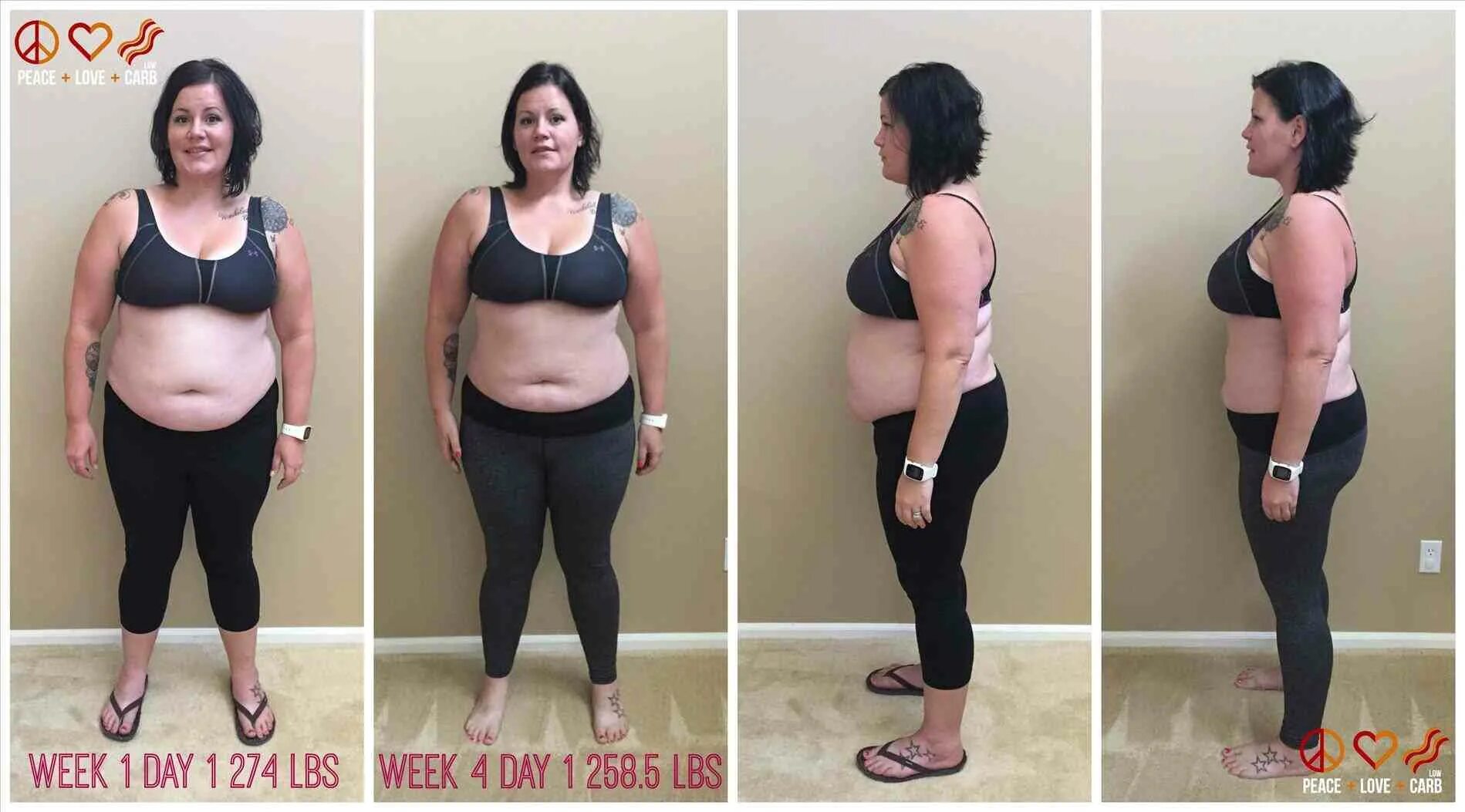 Кето для похудения. Кето диета результаты. Кето синетик для похудения. Кето для похудения. Питание до и после похудения.