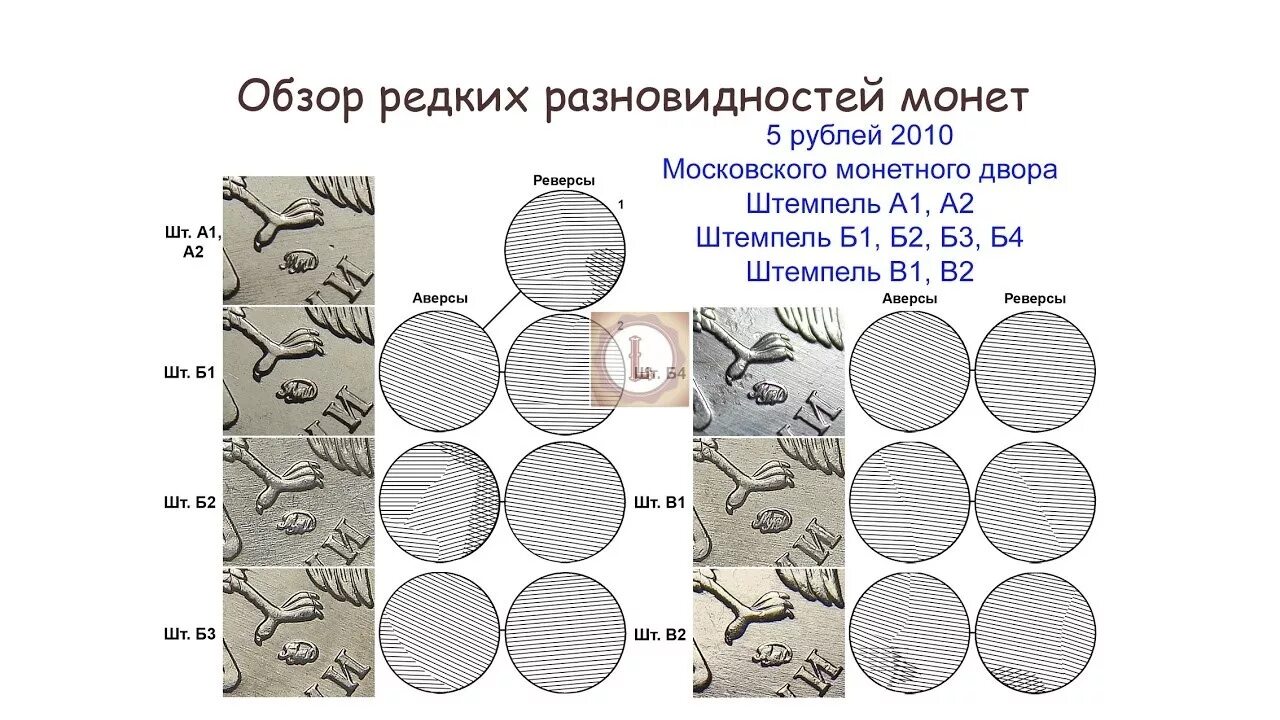 Разновидности штемпелей монет. Редкие монетные штемпеля. Шлифовки редких монет. Штемпель ММД 5 рублей рублей.