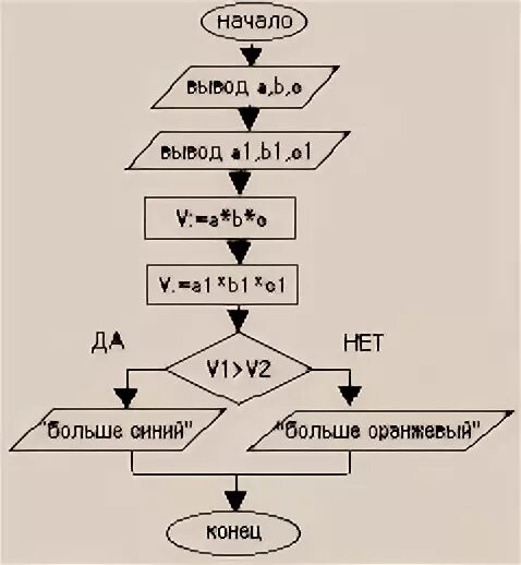 Алгоритм часов