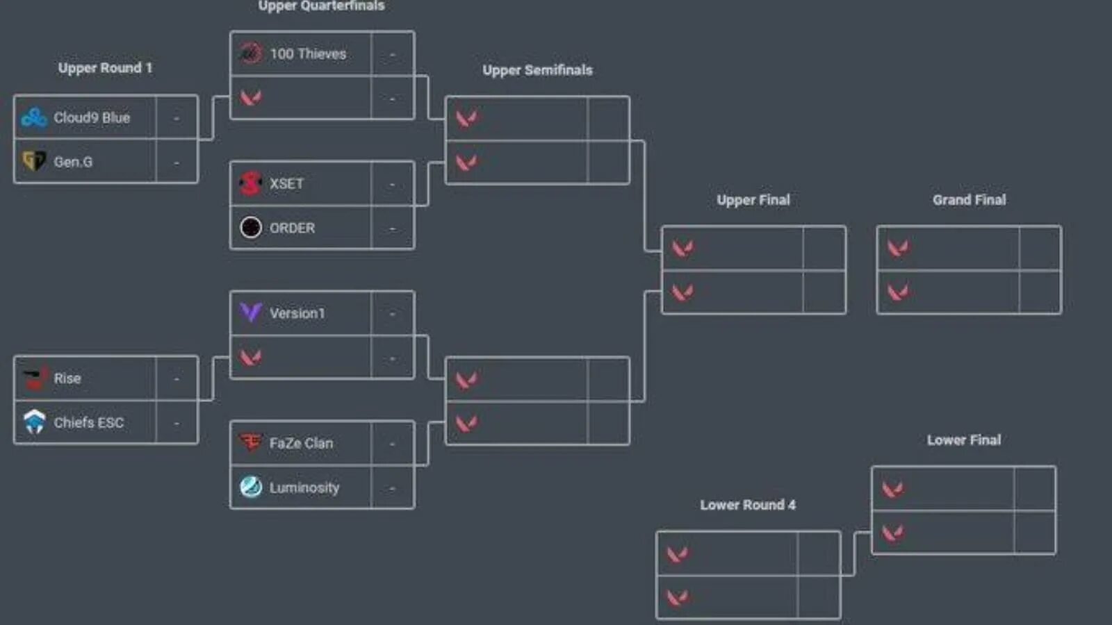 Сетка интернешнл 10 дота 2. Турнирная сетка дота 2 мажор 2022. Сетка дота. Сетка последний. Сетка последний.