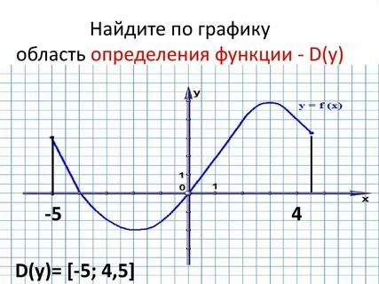 Как узнать д