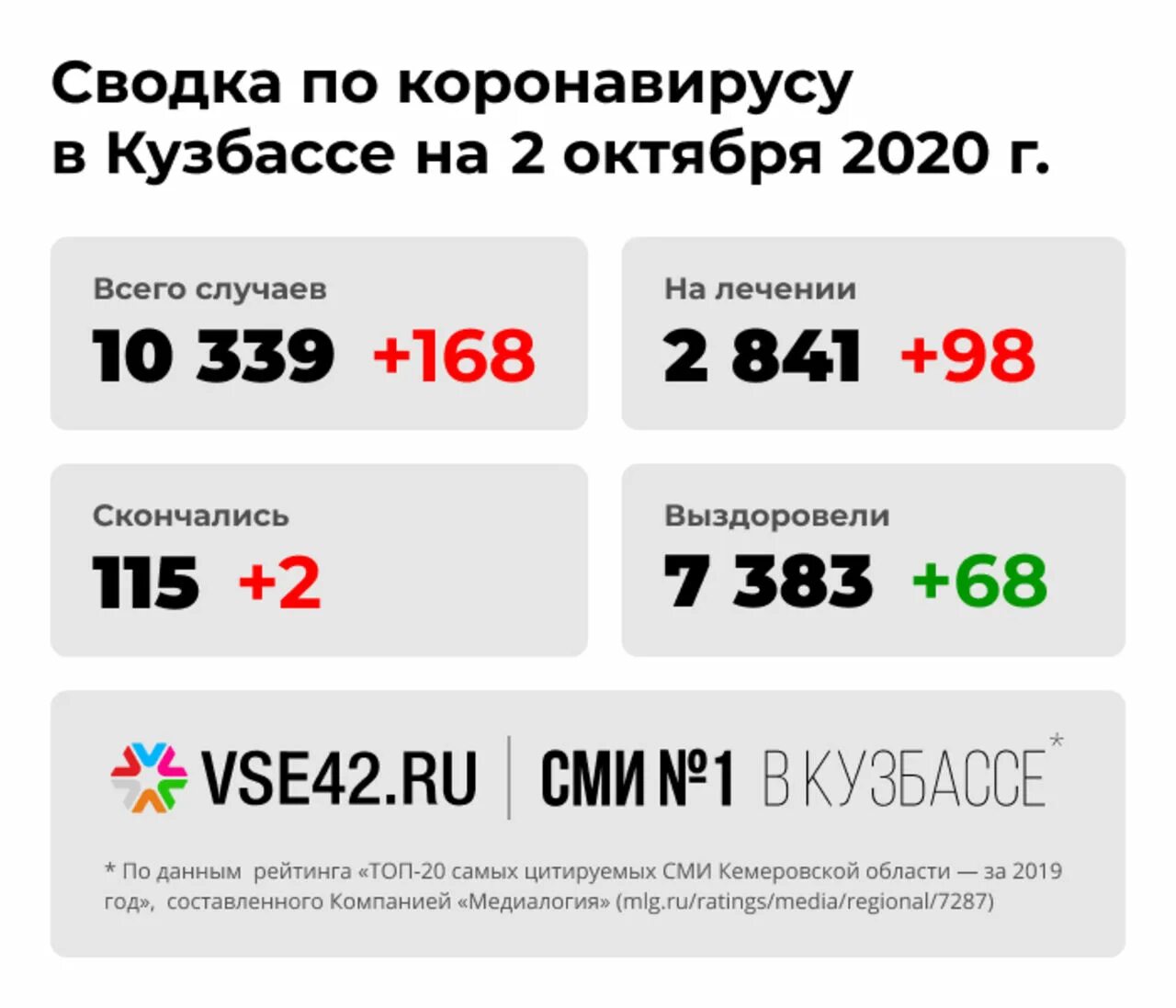 Кемеровская область номера телефонов