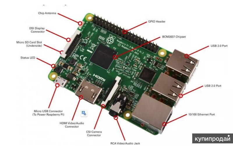 Régulièrement Hétéroclite Proie raspberry pi b+ ram envoyer Levezvous à la place