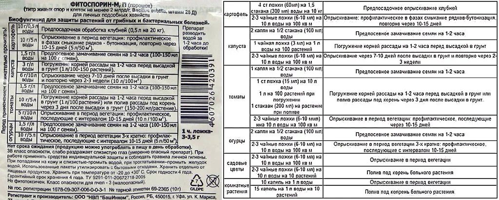 Сколько надо фитоспорина. Фитоспорин м паста для рассады. Фитоспорин томаты паста инструкция. Фитоспорин-м раствор инструкция. Фитоспорин-м инструкция по применению таблица.