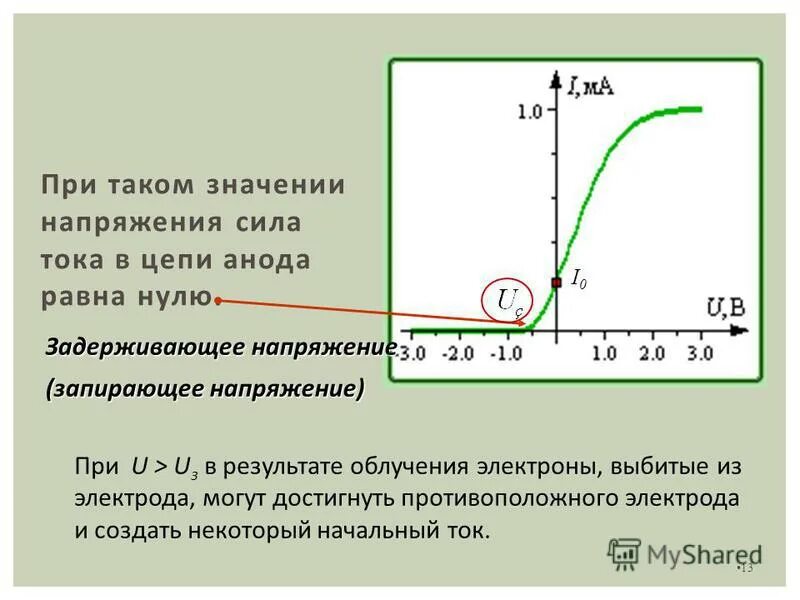 Запирающее напряжение это. Запирающее напряжение график. u задерживающее на графике. задерживающее напряжение на графике. задерживающее и запирающее напряжение.
