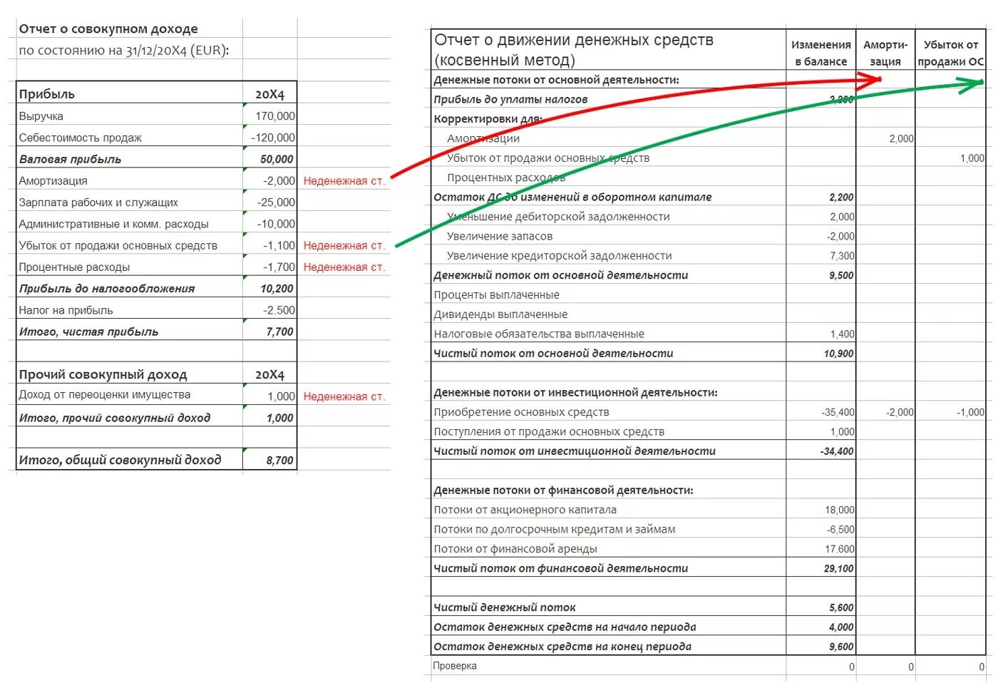 Денежных средств в форме доходов