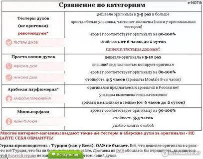 Чем отличается тестер от оригинала