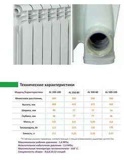 Какую фирму радиаторов выбрать
