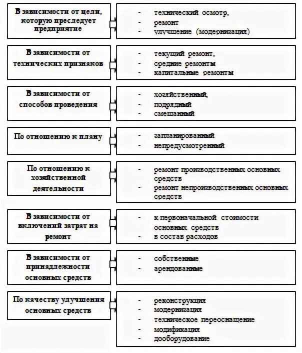 Что значит полное возмещение затрат в вузе. Что значит полное возмещение затрат в вузе