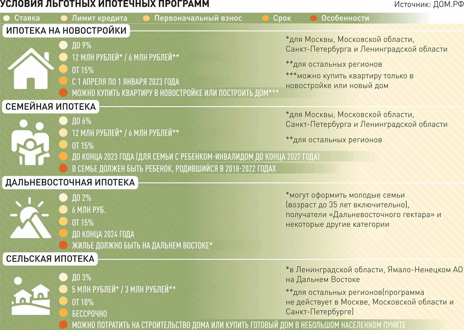 Льготная ипотека на дом 2025. Ипотека льготы. программа льготной ипотеки. льготная ипотека 2025. ставки по ипотеке в 2025.