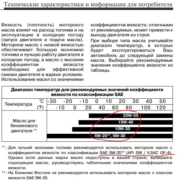 Таблица вязкости масел моторных бензиновых двигателей. Маркировка масла 5w30 расшифровка. Таблица вязкости моторных масел API. Маркировка моторного масла расшифровка 5w-40. Расшифровка масла таблица