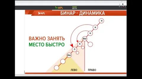 Место быстро