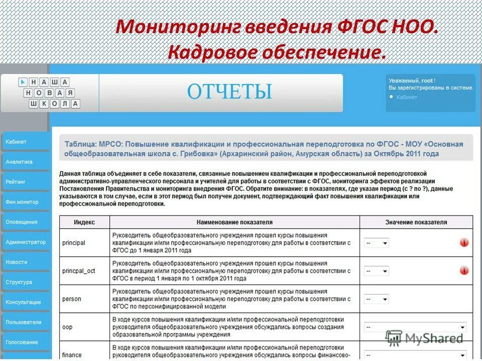 Фгос ноо кадровые условия. Отчет о результатах внедрения профстандартов. Чек-лист по мониторингу введения ФГОС соо. Данные на предыдущий период.