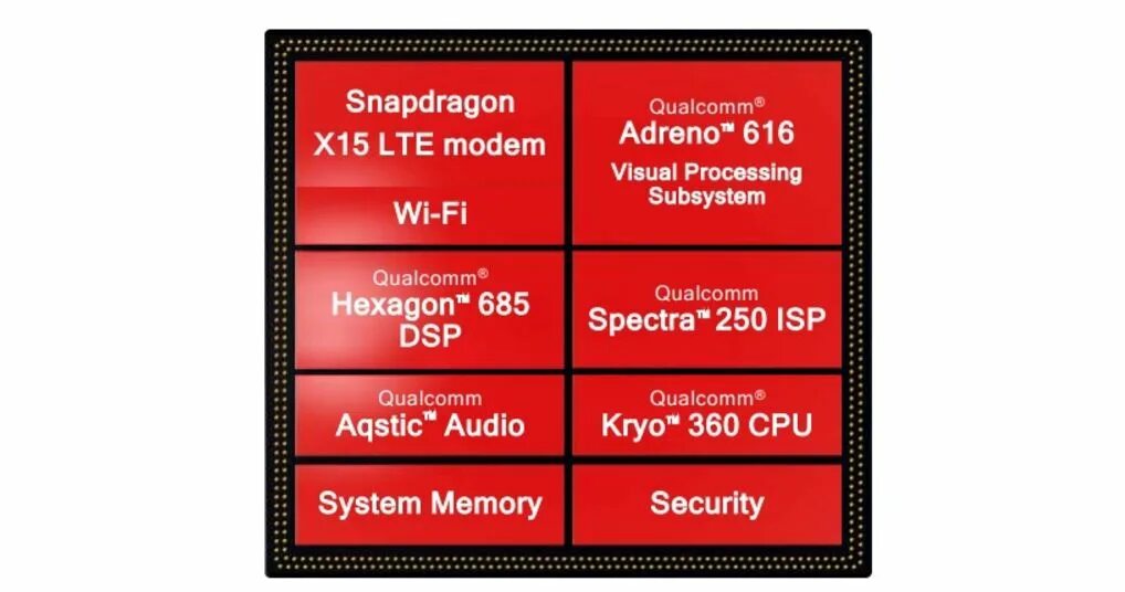 Snapdragon 710. Adreno 616. Qualcomm Snapdragon 616. Последний процессор Snapdragon. Adreno 710