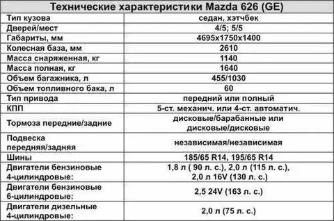 Mazda 6 характеристика