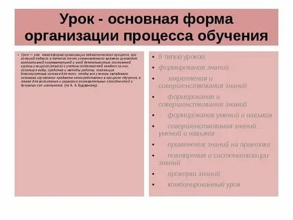 Особенности организации педагогического процесса педагогом