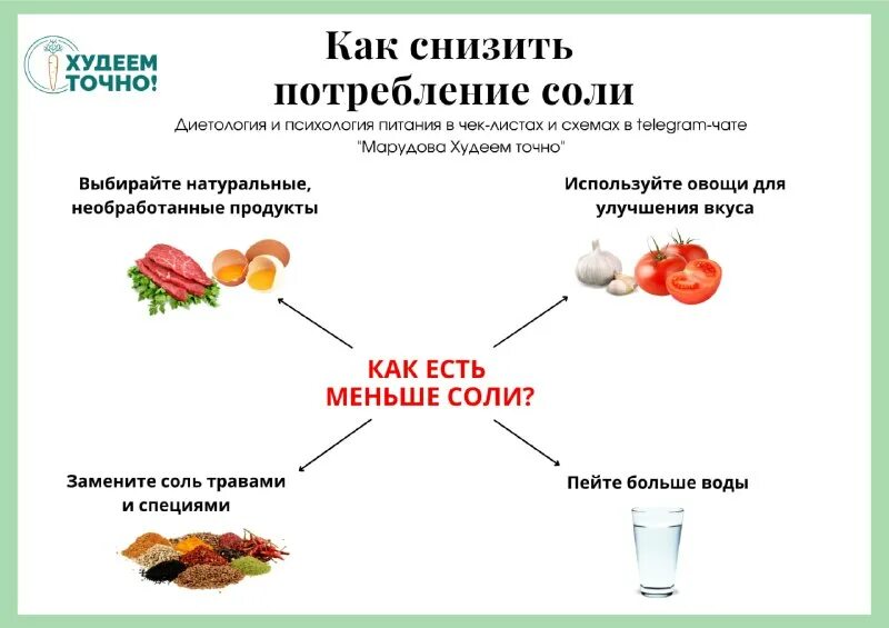 Снижение потребление соли. Снижение потребление соли