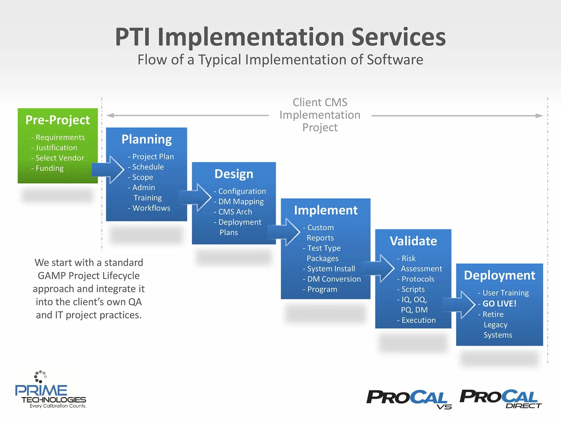 Project implementation Plan. Implementation software. Planning,implementation. Project planning software. Implementation plan