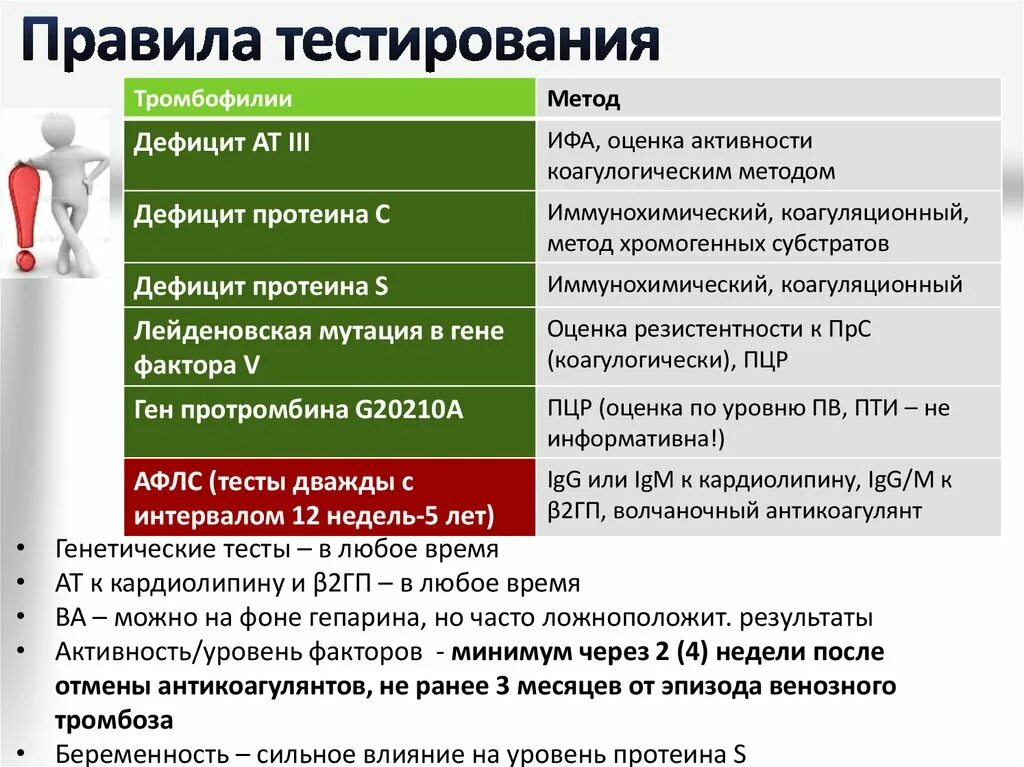 Тесты правила продажи. Порядок тестирования. Регламент по тестированию по. Правила тест. Регламент тестирования заявки на тестирование.