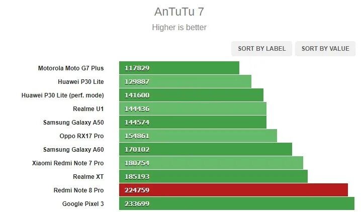 Xiaomi Note 8 Pro ANTUTU. Redmi Note 10 Pro ANTUTU 8/128gb ANTUTU. Xiaomi Redmi Note 10 Pro 8/128gb ANTUTU. Антуту Xiaomi Redmi Note 8 Pro.