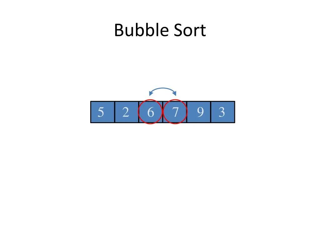 Bubble sort. Bubble sort