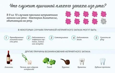 Нейтрализует пот
