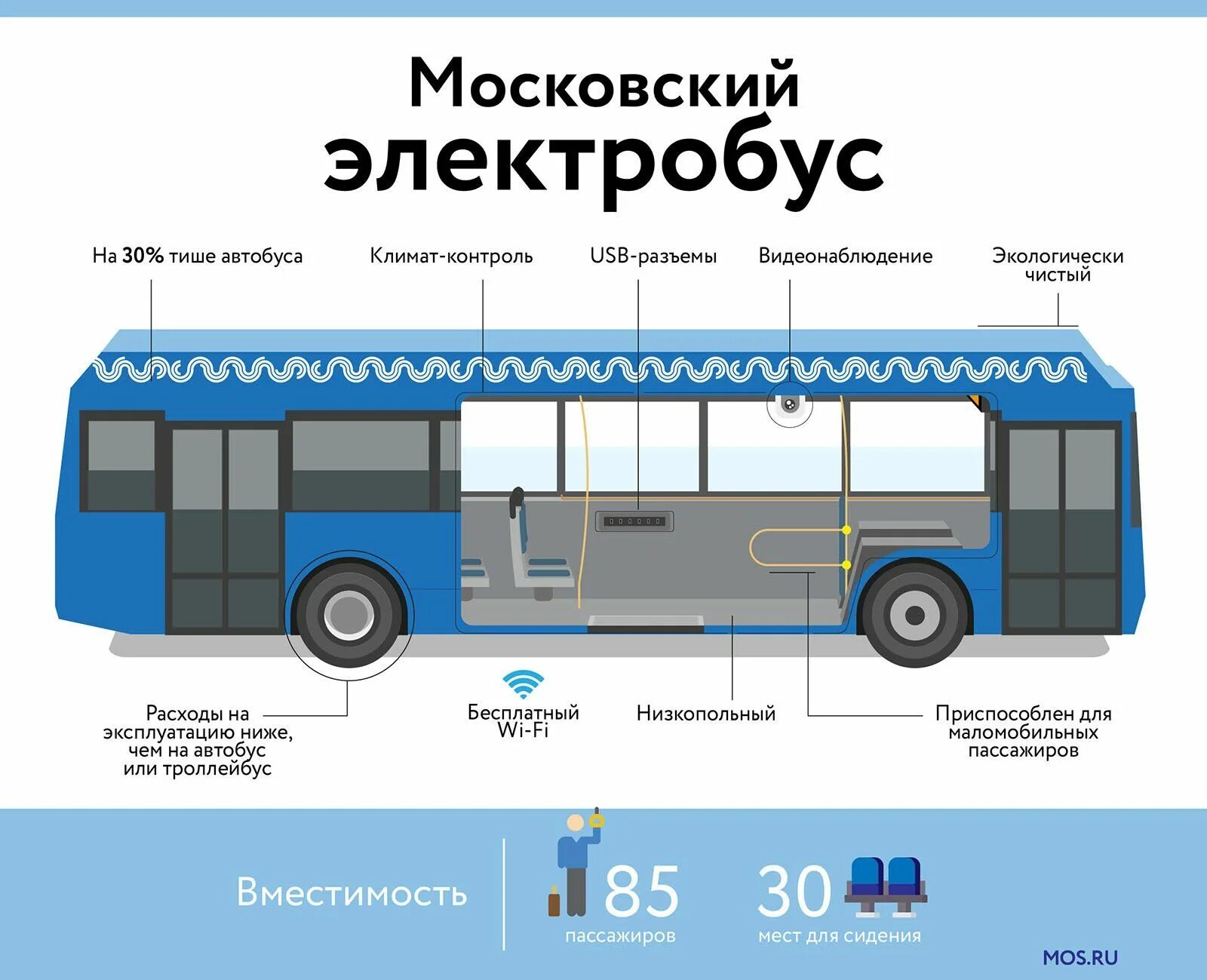 Троллейбус однозначное или