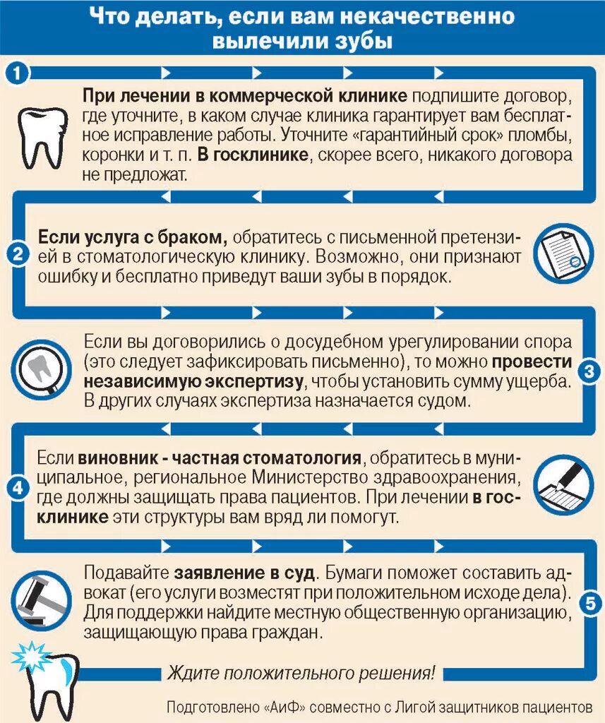 Что делать если врач отказывается. Перечень документов для пациента в стоматологии. Документы необходимые для стоматологической клиники. Документы в медицинской организации.