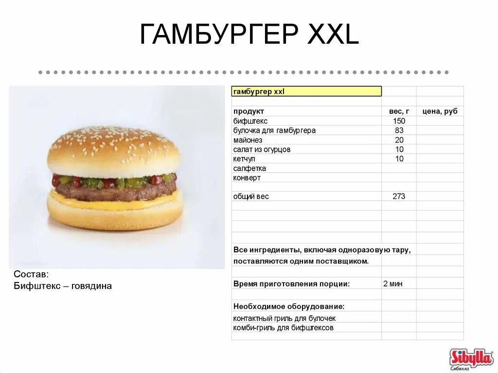 Чизбургер макдональдс калории. Вес чизбургера макдональдс. Технологическая карта макдональдс гамбургер. Технологическая карта чизбургер из Макдональдса. Вес двойного чизбургера в Макдональдсе.