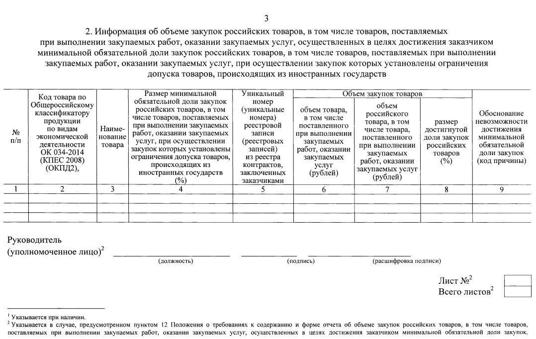 Отчет о минимальной доле. Форма отчетности по закупкам. Отчет о закупках. Отчет о закупках товаров. Отчет о доле закупок российских товаров.