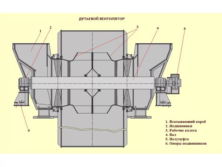 Всасывающее отверстие. Дутьевой вентилятор ВДН-25х2-1. Дутьевого вентилятора ВДН-25х2. Конструкция дутьевого вентилятора ВДН-25-2. Направляющий аппарат дутьевого вентилятора.