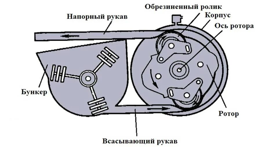 Бетононасос бс-126 чертеж. Гидравлический поршневой бетононасос. Устройство бетононасоса. Поршневой бетононасос с гидравлическим приводом. Автобетононасос сб-126а технические характеристики.