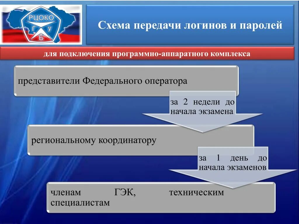 Рцоко саратов результаты. РЦОКО. Журнал видеонаблюдения в ППЭ. РЦОКО ОГЭ. ГАУ РЦОКО Саратовской.