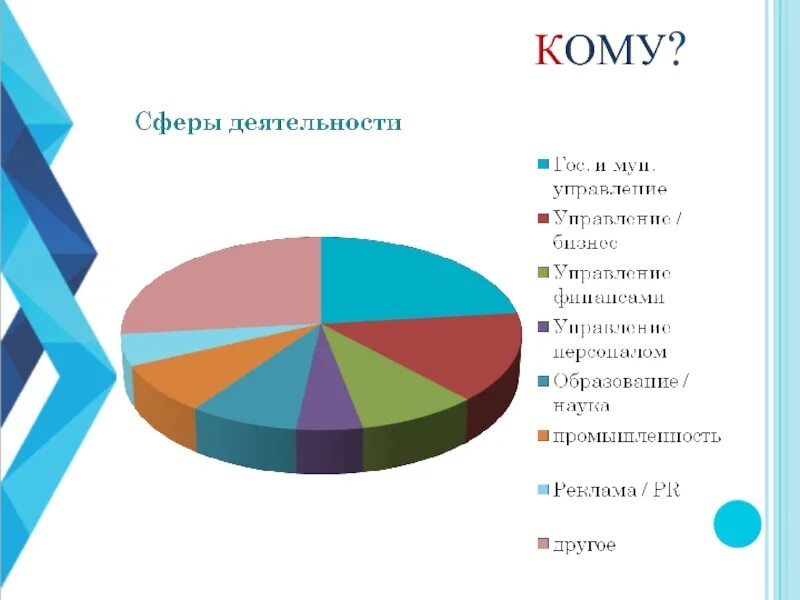 Гос мун управление. Гос и Мун управление. Гос и Мун расходы картинки. Профессии гос Мун упр. Гос и Мун служба картинки.