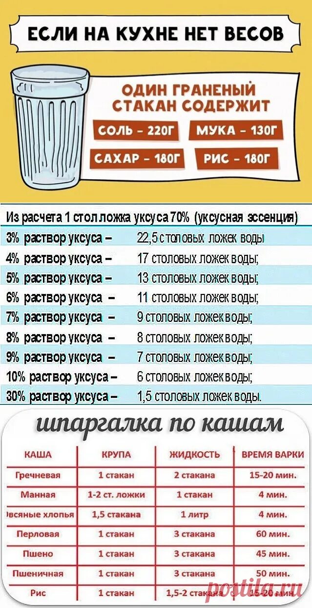 100 Мл 9 процентного уксуса. 70 Мл уксуса 9 это сколько столовых ложек. 70 Мл уксуса в столовых. САЙНАЯ лодка уксусной ЭССЕНЦ.