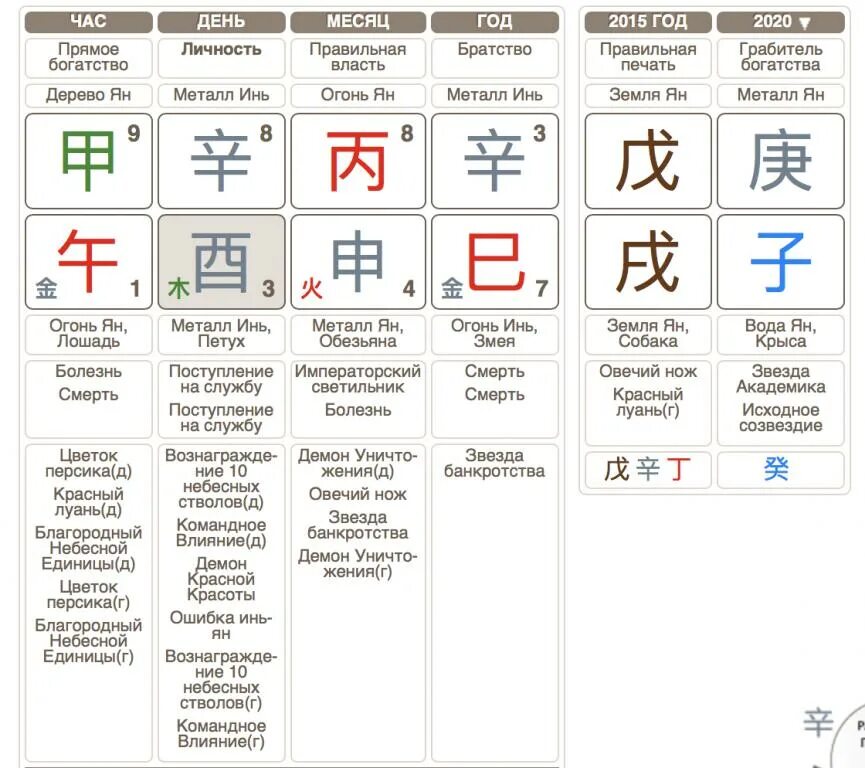 Бацзы Мингли. Мингли калькулятор Бацзы. Грабитель богатства в карте Бацзы. Астрология Бацзы. Мингли ру календарь
