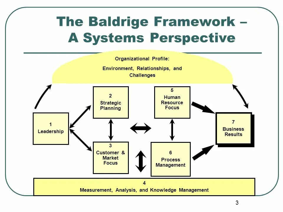 Systems perspective
