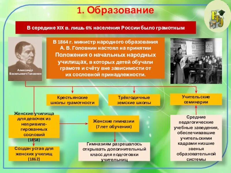 Процесс образования народа. Просвещение и наука презентация 9 класс. В середине образования. Положение о начальных народных училищах. Образование в сер.