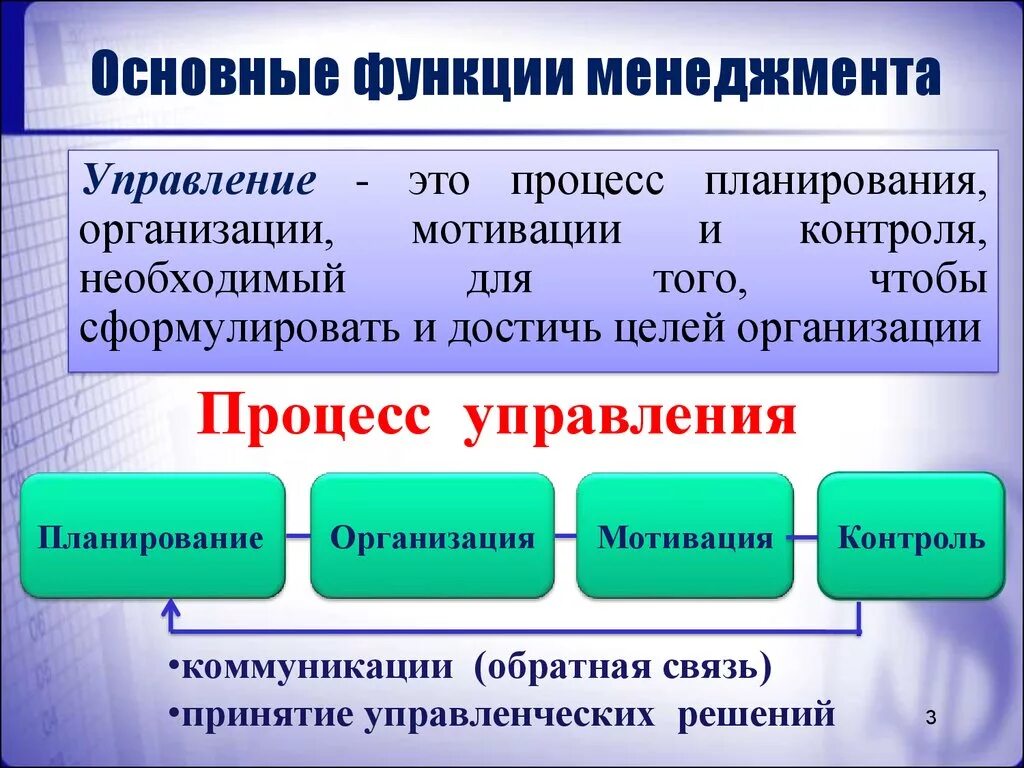 Менеджмента в целом основными. Основные функции менеджмента. Основные функции менед. Функции управления в менеджменте. Основные функции управления в менеджменте.