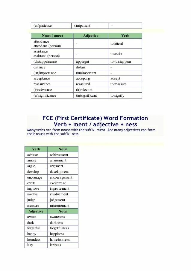Word formation в английском. Word formation таблица. FCE Word formation. Word formation в английском языке. Word formation ОГЭ английский.