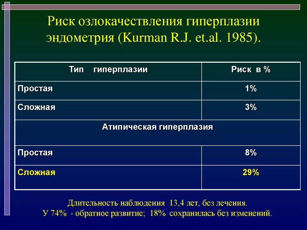 Гиперплазия эндометрия в постменопаузе отзывы. Гиперплазия эндометрия частота встречаемости. Гиперплазия эндометрия толщина. Толщина эндометрия при гиперплазии. Толщина эндометрия при гиперплазии эндометрия.