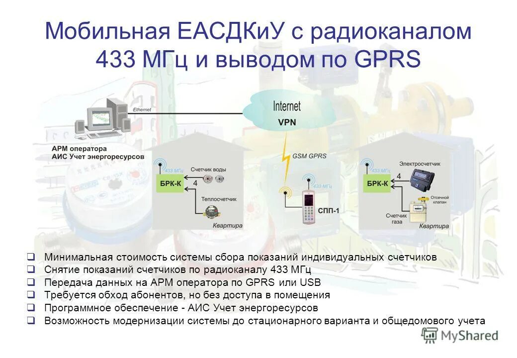 Схема самотечной двухтрубной системы сбора продукции скважин. Дерево будущей реальности пример. Линейная система сбора газа. Индивидуальная система сбора. Индивидуальная система сбора.