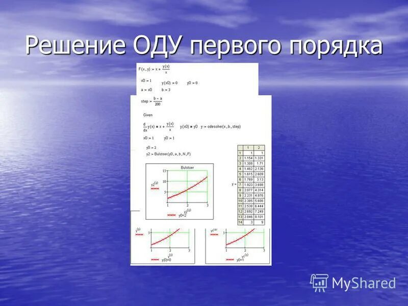решение оду первого порядка