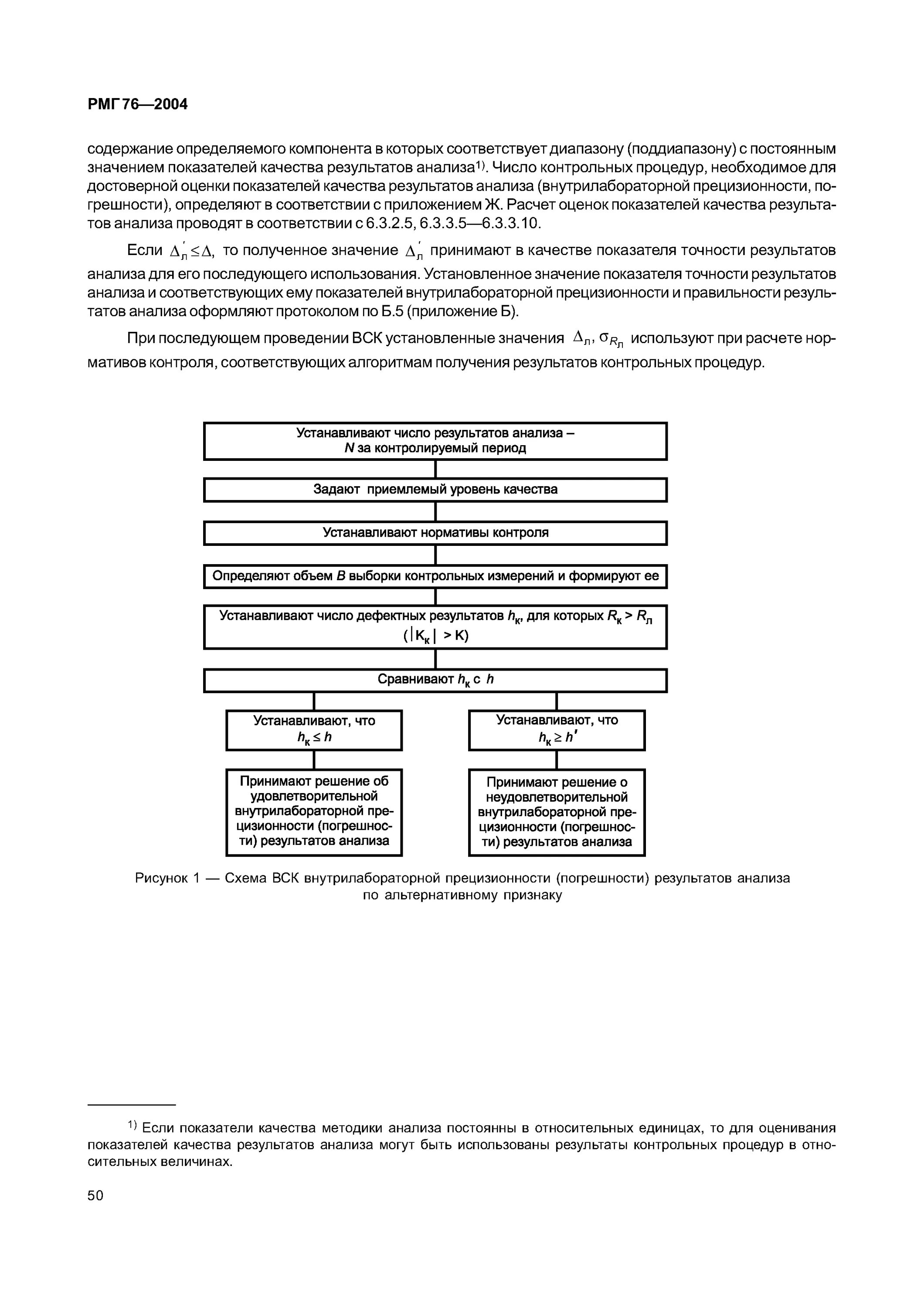 Внутрилабораторный контроль результатов измерений