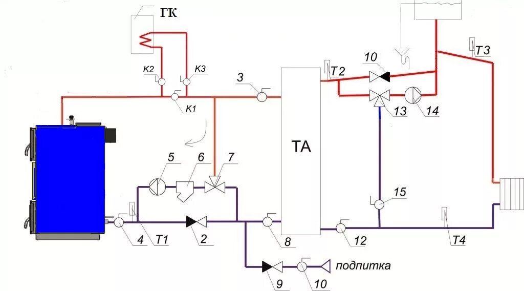 Схема подключения твердотопливного котла Metal fach. Схема отопления для котла длительного горения. Схема подключения котла на твердом топливе длительного горения. Схема обвязки ТТ котла с байпасом. Подпитка котлов сырой водой