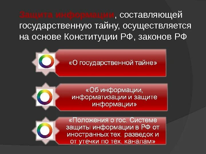 Государственная тайна государственная система защиты информации. Государственная тайна государственная система защиты информации
