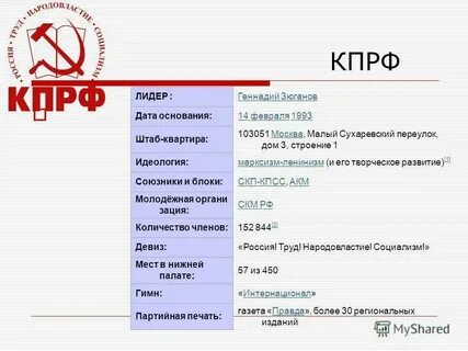 Дата основания финансового