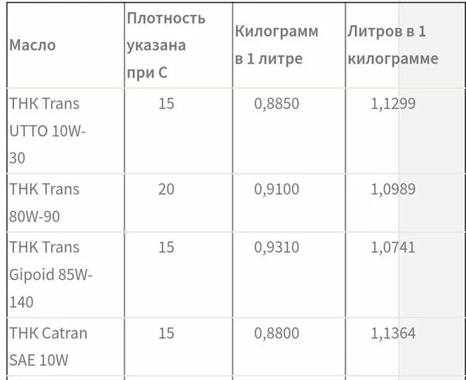 Куб масла в кг