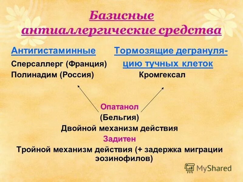 Антигистаминные механизмы